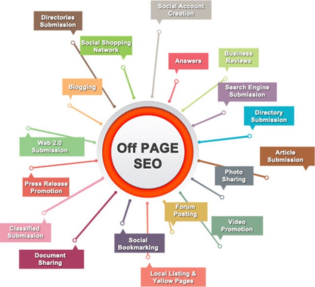 Page directory. SEO. SEO страницы. Интернет маркетинг блогинг. SEO-оптимизация WB.